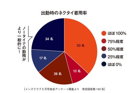 カジュアル化するビジネススタイルの悩みを解決してくれる これからの仕事着 カジュアル化するビジネススタイルの悩みを解決してくれる これからの仕事着