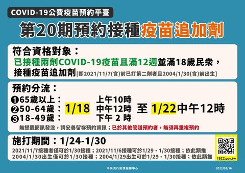 covid19第三劑疫苗1月18日起開放「此對象」預約！