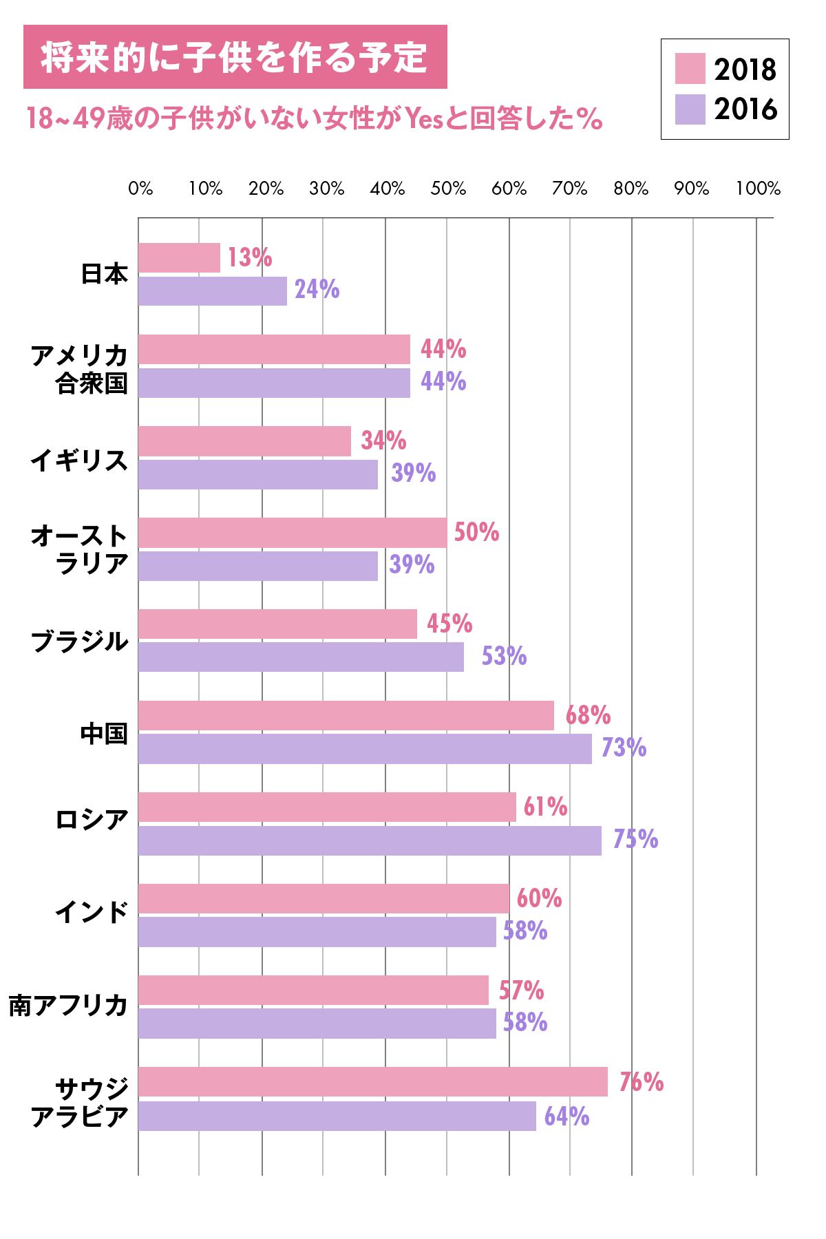 だから少子化はとまらない。データに見る30代女性の「産みたくない理由」