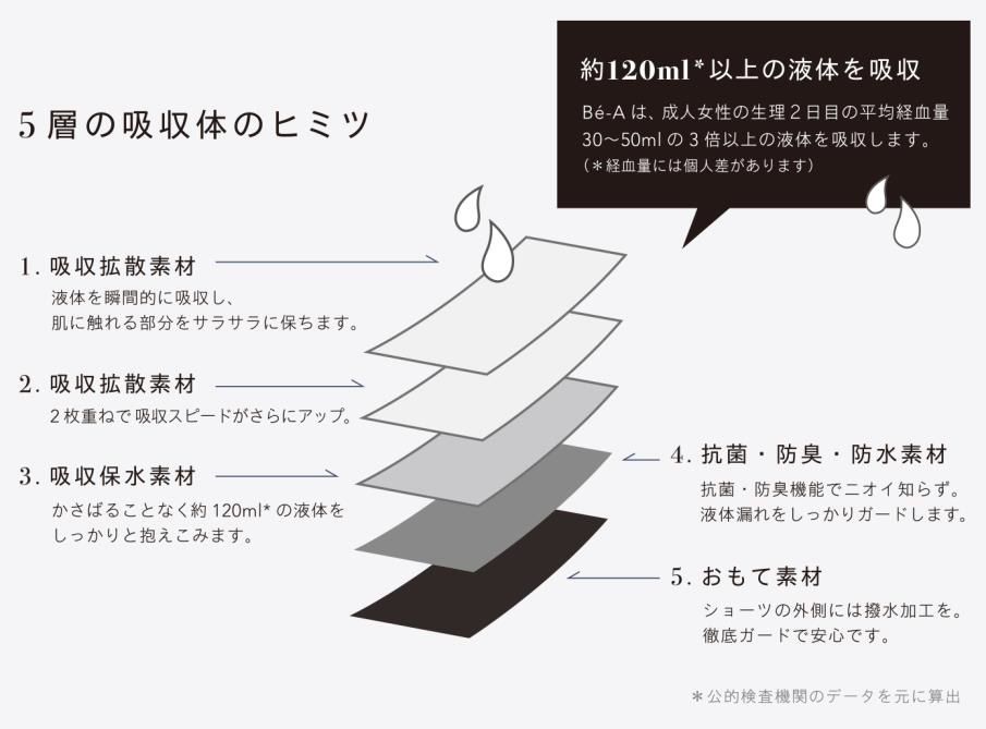 口コミ ショーツ ベア シグネチャー