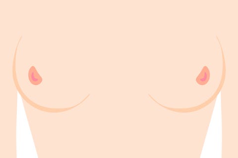 types of nipples innie types of nipples innie