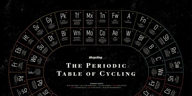 this periodic table has all the cycling tips you ll ever light cramps 13 weeks