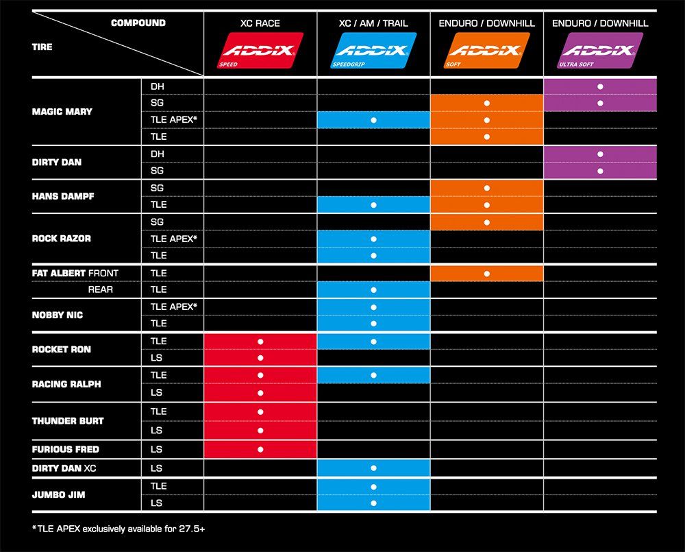 schwalbe tyre range