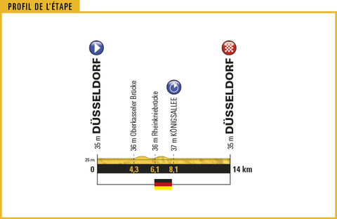 Tour De France 2017 Stage 1 Preview Bicycling