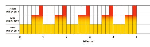 Run Less K S To Get A 5k Pb With This Training Method Runner S World Run Less K S To Get A 5k Pb With This Training Method Runner S World