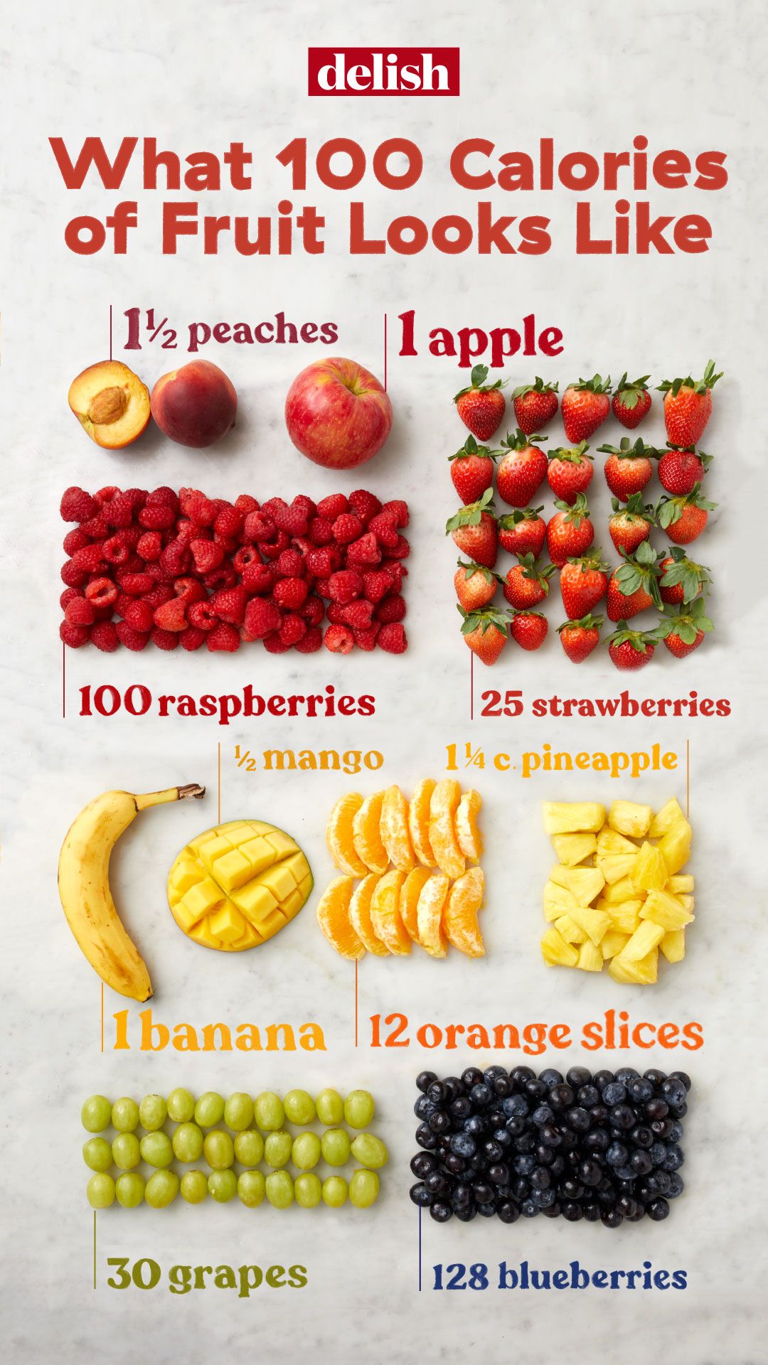 Calories Per Fruit Chart