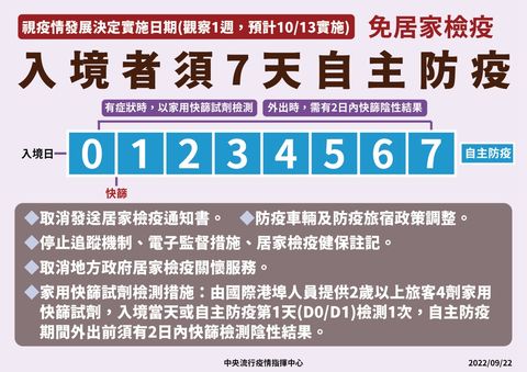 台灣「1013入境隔離07」上路！929起免簽國家新增「日本、韓國」，邊境解封掀起疫情後出國潮
