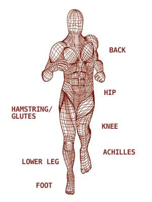 Injury Location Chart Body Map