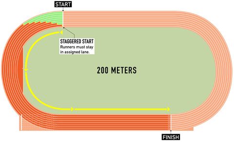 How to Watch Track & Field | Runner's World