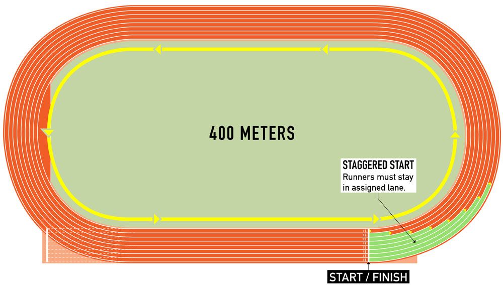 How long is one lap of an athletics track