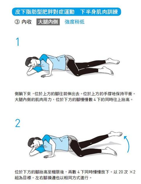 妳以為只做特定運動就能瘦小腹和手臂 日本第一體能訓練教授 局部瘦身根本不可能 想減肥這5運動必學