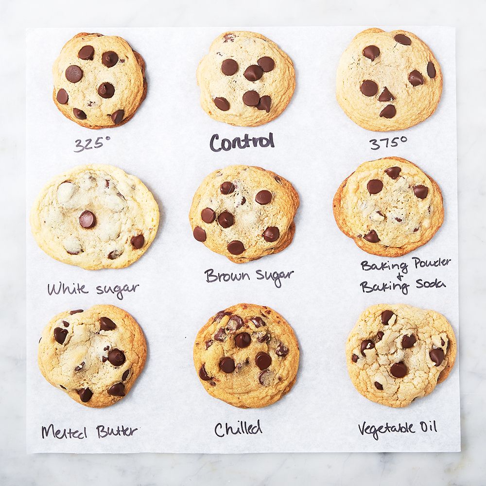 Cookie Chart