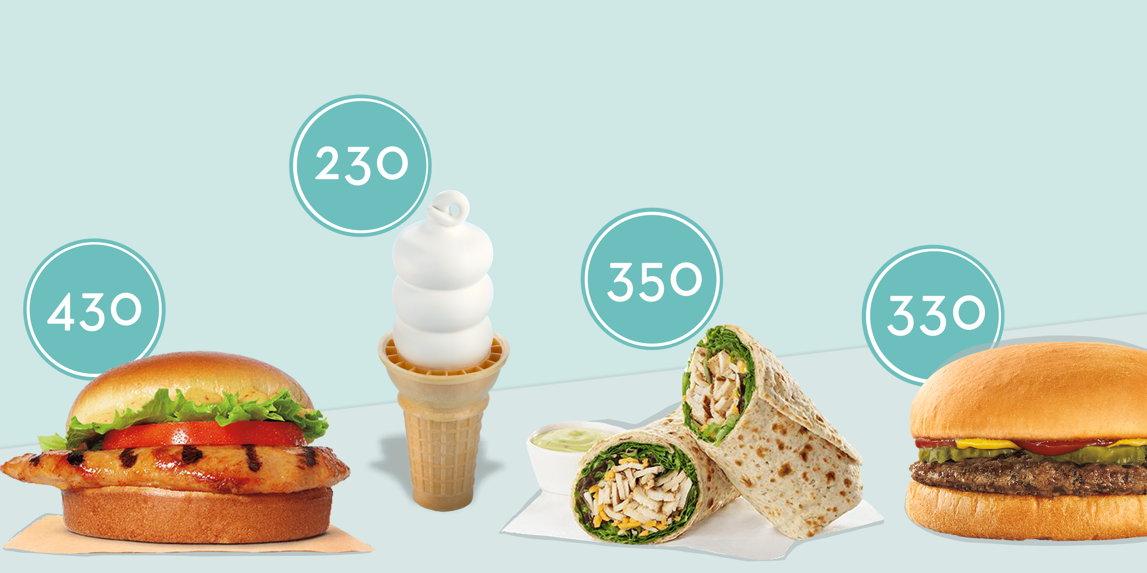 Healthier Fast Food Options Questbubble