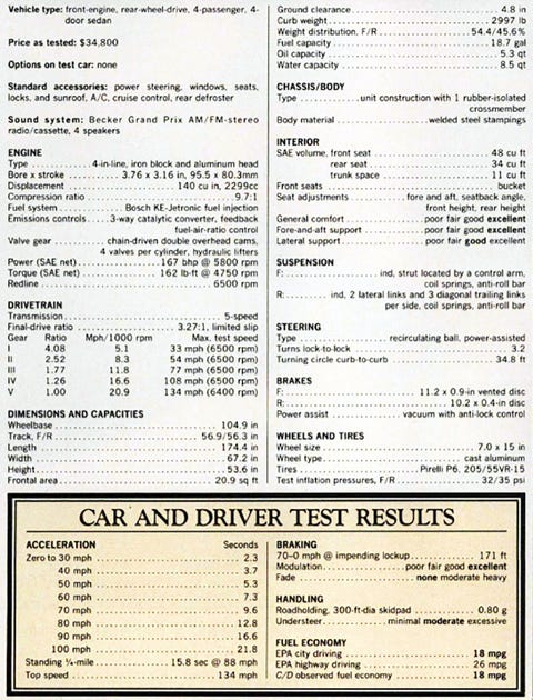 1986 mercedesbenz 190e 2316