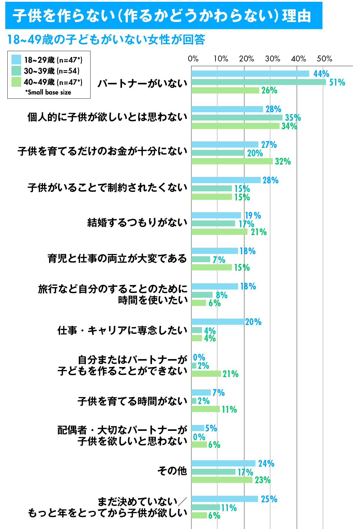 だから少子化はとまらない。データに見る30代女性の「産みたくない理由」