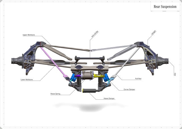 How Formula 1 Suspension Works