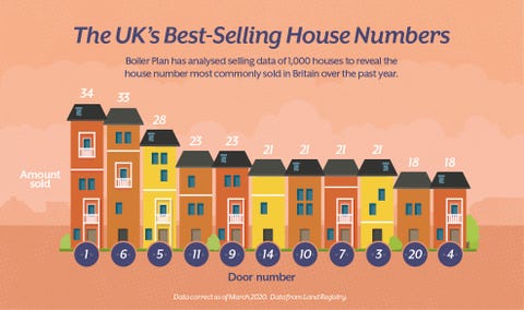 The Street Names And Door Numbers More Likely To Sell Your Home The Street Names And Door Numbers More Likely To Sell Your Home