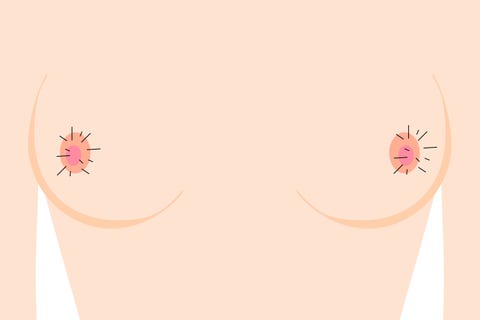 types of nipples harry types of nipples harry