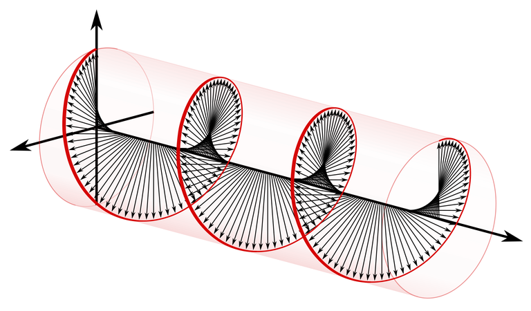 circularly polarized light