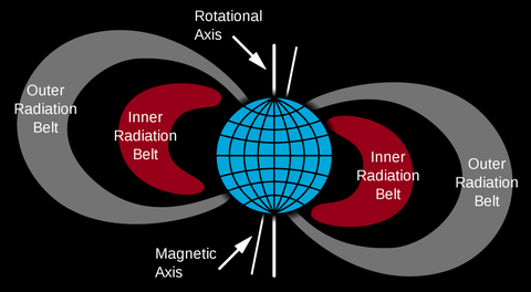 Human-Made Barrier Around Earth: What Is It? Does It Protect Us?