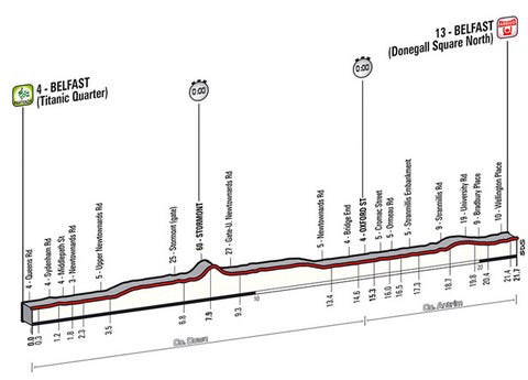 2014 Giro D Italia Stages To Watch