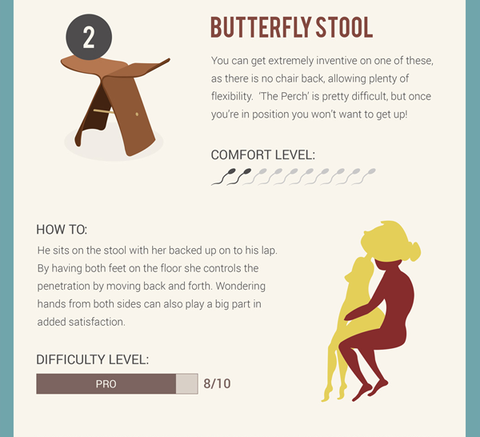 480px x 437px - Very Important Infographic Ranks the 12 Best Pieces of Furniture to Have Sex  On