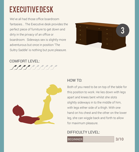 Very Important Infographic Ranks The 12 Best Pieces Of Furniture