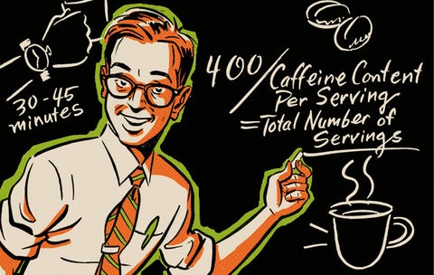 A Simple Way to Find Out If You're Getting Too Much (or Too Little) Caffeine