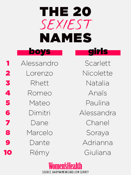 Did Your Name Make The List Of The Sexiest Names Ever