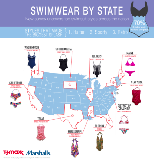 tj maxx womens swimsuits