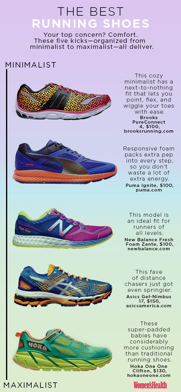 different types of brooks running shoes