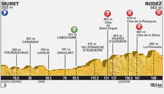 Stages Of The 2015 Tour De France | Bicycling