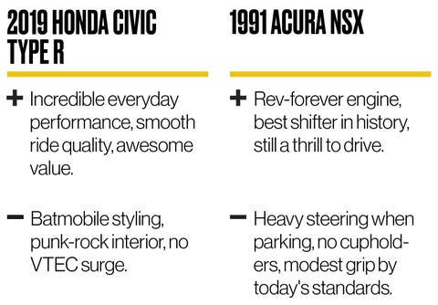 19 Honda Civic Type R Vs 1991 Acura Nsx