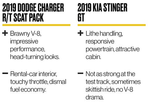 19 Dodge Charger R T Scat Pack Vs 19 Kia Stinger Gt