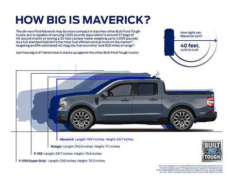 2022 Ford Maverick Gets Hybrid Power Standard, Starts at $19,995