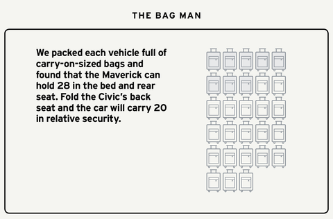 Comparaison des sacs de transport ford maverick xlt 2022 vs honda civic sport 2022