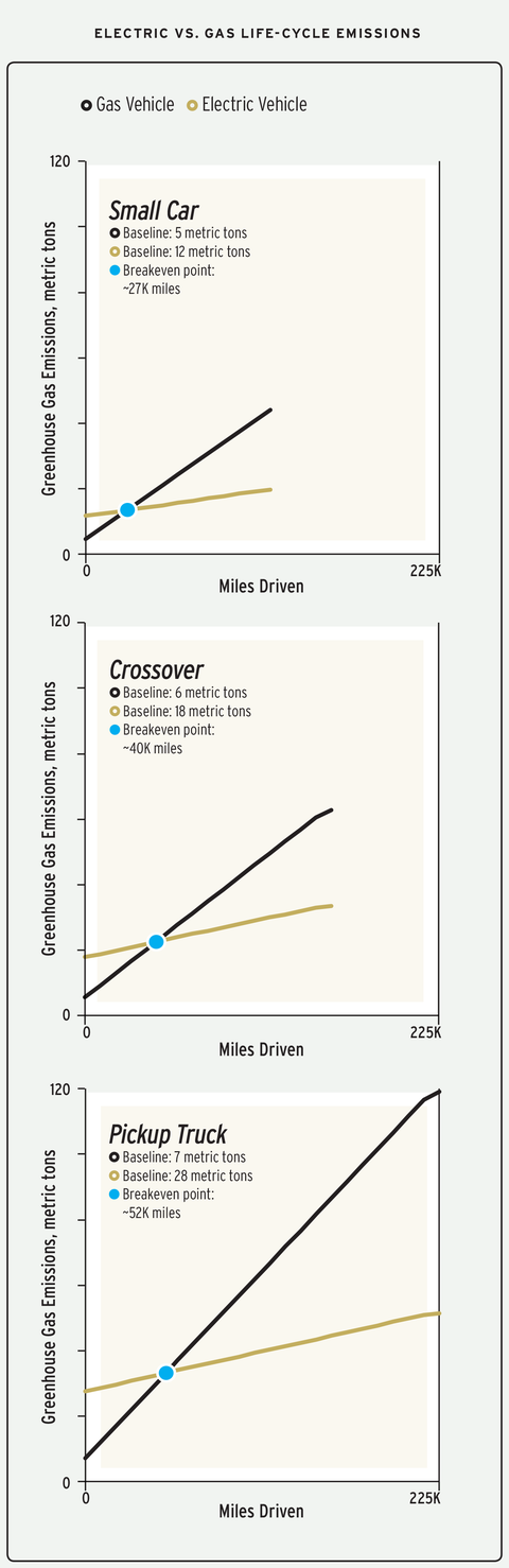 Electric vs. Gas Life-Cycle electric vs gas lifecycle