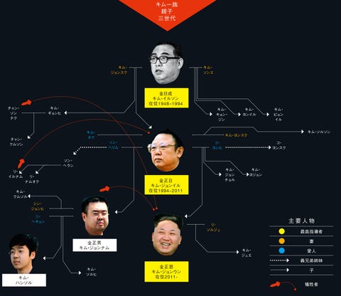 金正恩はどういう人 北朝鮮を支配する金一族の血塗られた野望 金正恩はどういう人 北朝鮮を支配する金一族の血塗られた野望