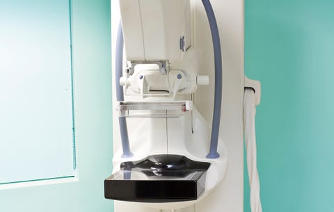 Putting off mammograms Bad habits in your 40s