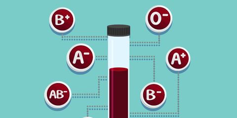Blood type and your health