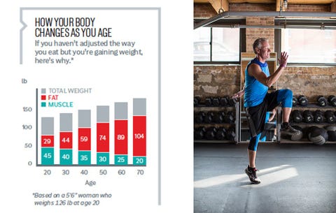 improving biological process fore 50