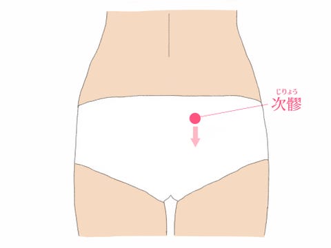 保存版 生理痛に効くツボ14選 耳 腰 足 足裏 手など 保存版 生理痛に効くツボ14選 耳 腰 足 足裏 手など