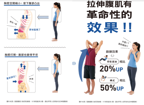 日本上班女性的超輕鬆 後仰瘦身法 利用地心引力來瘦小腹 輕鬆擁有易瘦體質