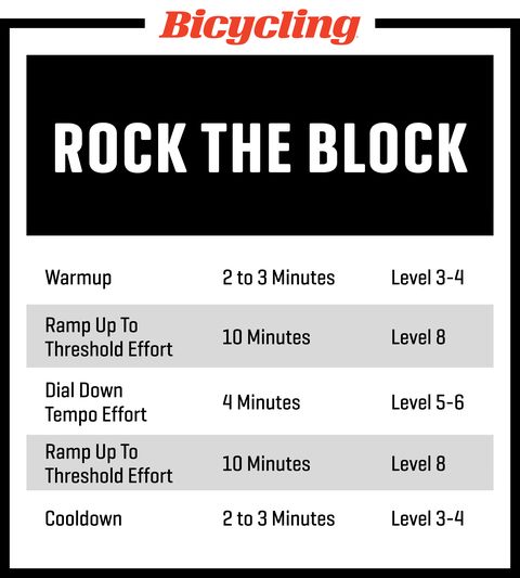 30 Minute Workouts Quick Workouts For Cyclists