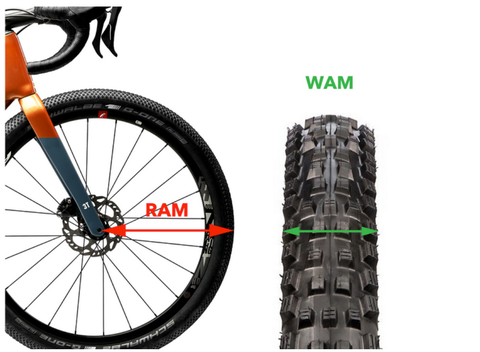 wam and ram measurement