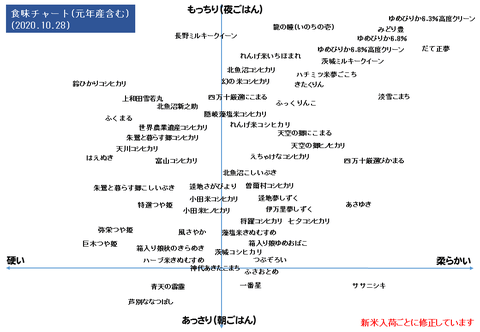 五ツ星お米マイスター推薦 銘柄米としょうゆのおいしい組み合わせ キッコーマン キッコーマン