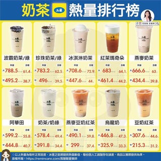 比珍珠奶茶更肥胖 營養師公開50嵐 可不可 10家手搖飲熱量表