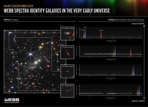 webb spectra of early galaxies in the universe