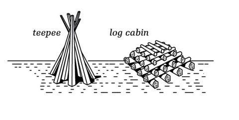 Diy Fire Pit How To Build A Fire Pit