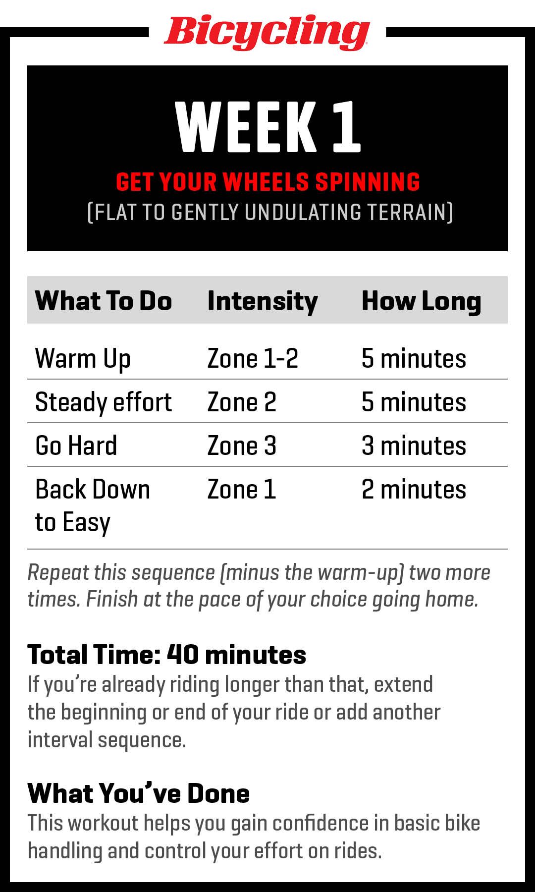 spin bike workouts for beginners